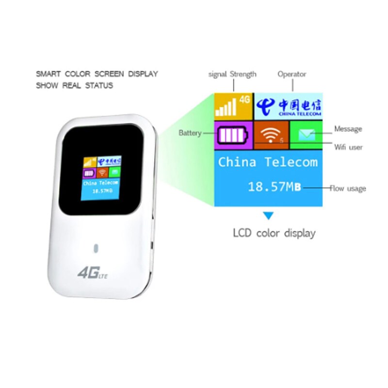 4G LTE Pocket Wifi Router Portable Car Mobile Wifi Hotspot