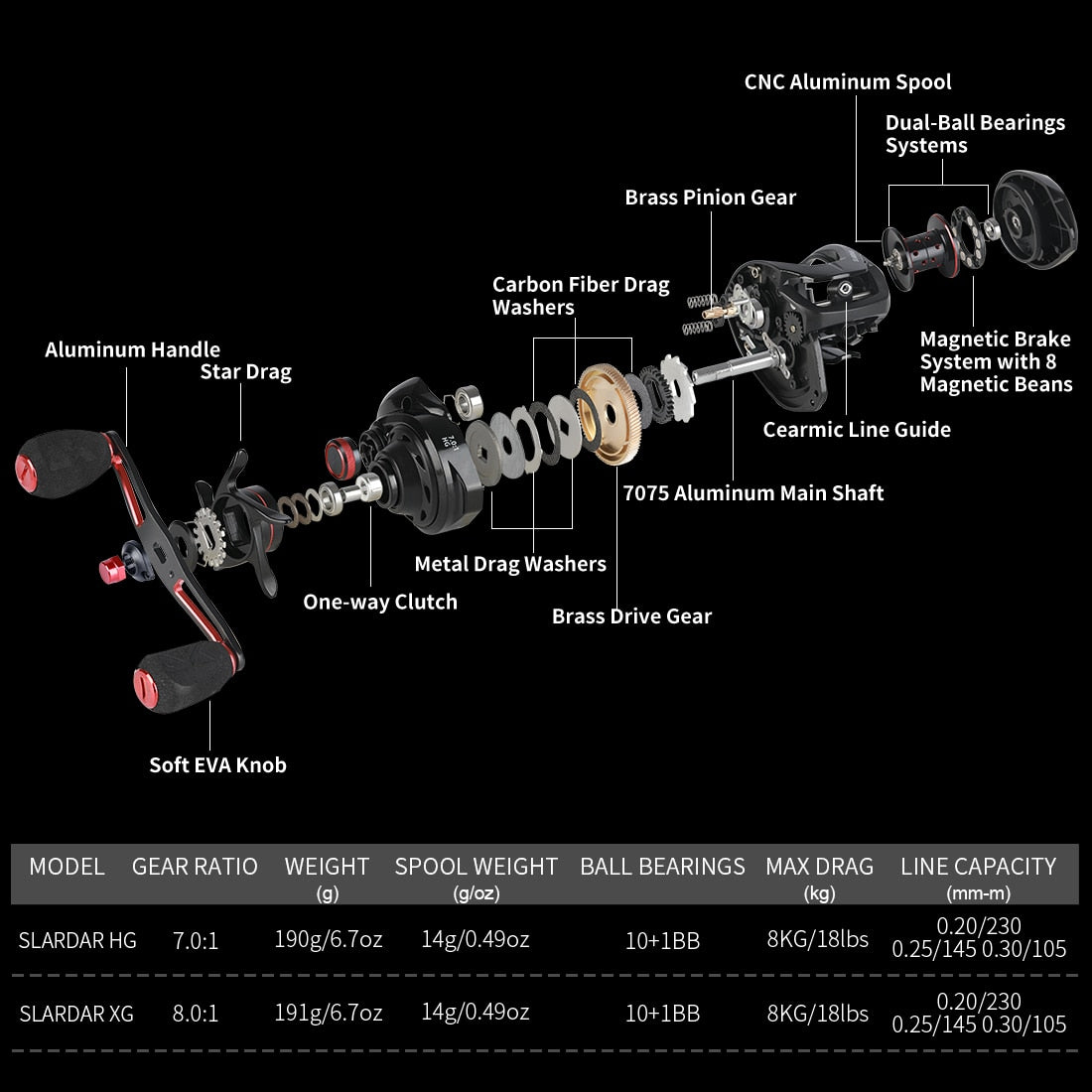 SeaKnight SLARDAR Baitcasting Fishing Reel 190g Magnetic Brake System Carbon Fiber Drag 18LB Brass Gear