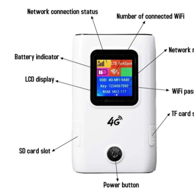 4G Wifi Router mini router Wireless Portable wifi Mobile spot