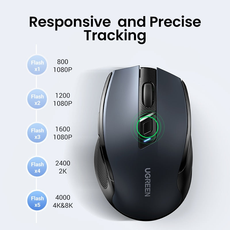 【Top Sale】UGREEN Mouse Wireless Ergonomic Mouse 4000 DPI Silent 6 Buttons For MacBook Tablet Laptop Mute Mice Quiet 2.4G Mouse - littleblackbears