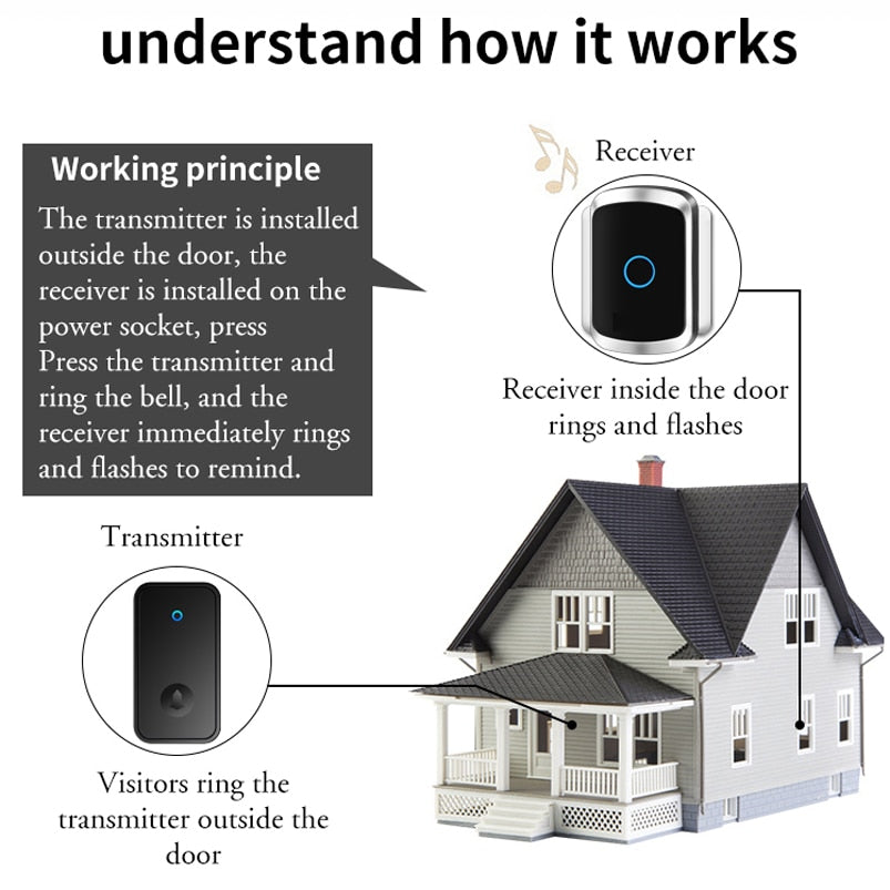 Wireless Doorbell/ No Battery required/Waterproof