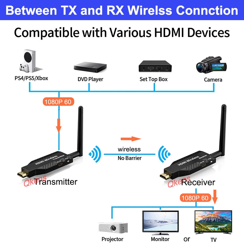 50M Wireless Transceiver Video Transmitter Receiver Adapter Switch DVD To TV Projector