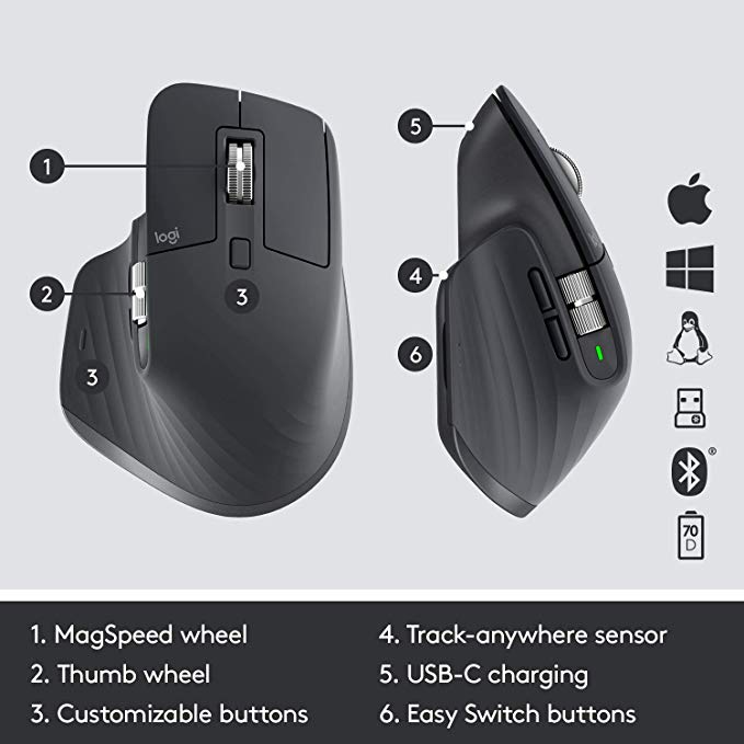 Logitech Upgraded MX Master 3/Master 2S/Anywhere 2S/Master 3S Wireless Bluetooth Mouse 2.4G Low Noise Ergonomic Design Mouse - littleblackbears