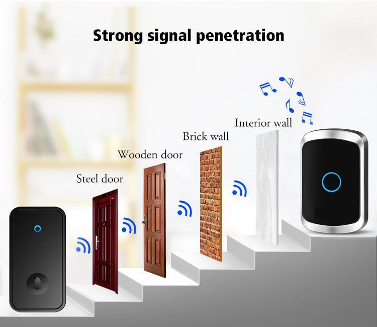 Wireless Doorbell/ No Battery required/Waterproof