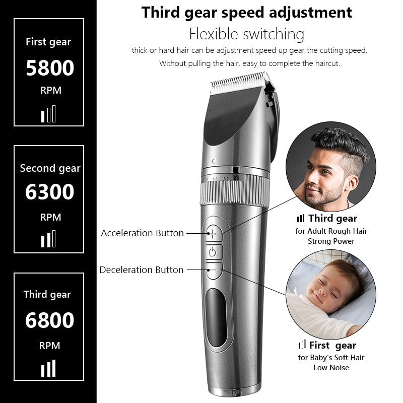 Professional Hair Clipper For Beard Shaving &  Hair Trimming/Fast Charging