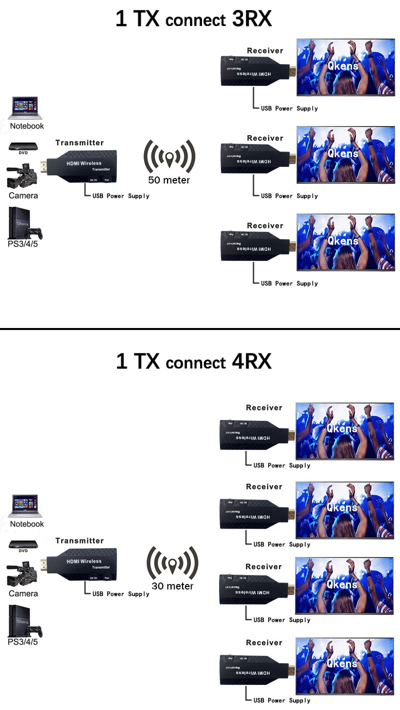 50M Wireless Transceiver Video Transmitter Receiver Adapter Switch DVD To TV Projector