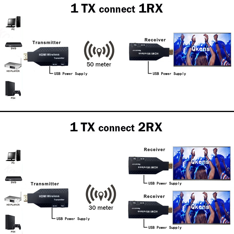 50M Wireless Transceiver Video Transmitter Receiver Adapter Switch DVD To TV Projector